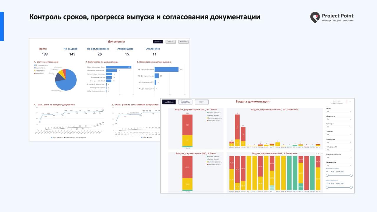 Project Point. Среда общих данных 