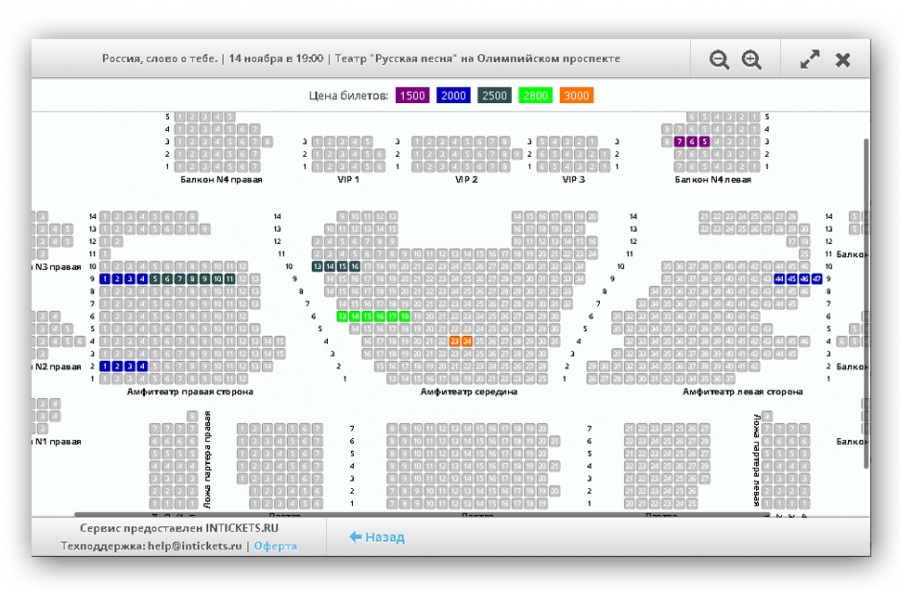 InTickets характеристики