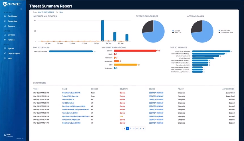 VIPRE Endpoint Cloud