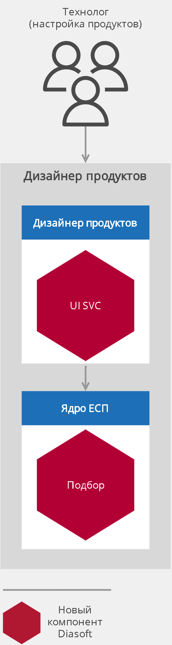 Q.ProductCatalog характеристики