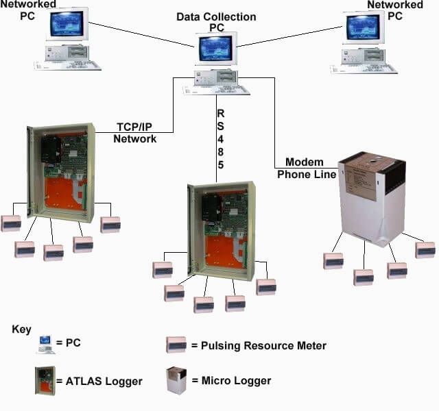 ATLAS Energy Monitoring System