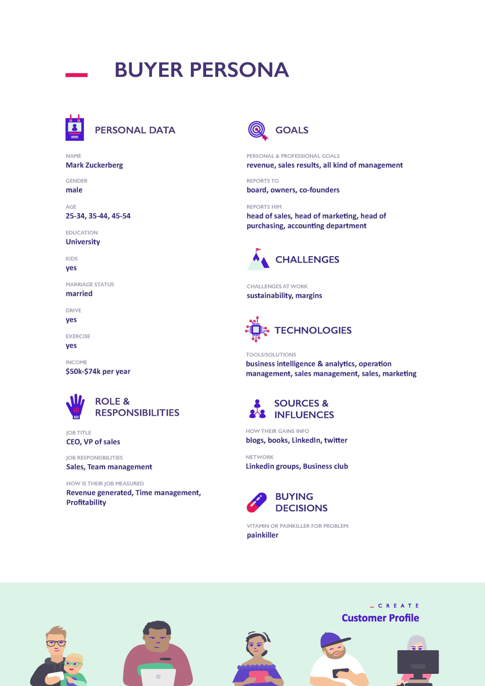 CreateCustomerProfile