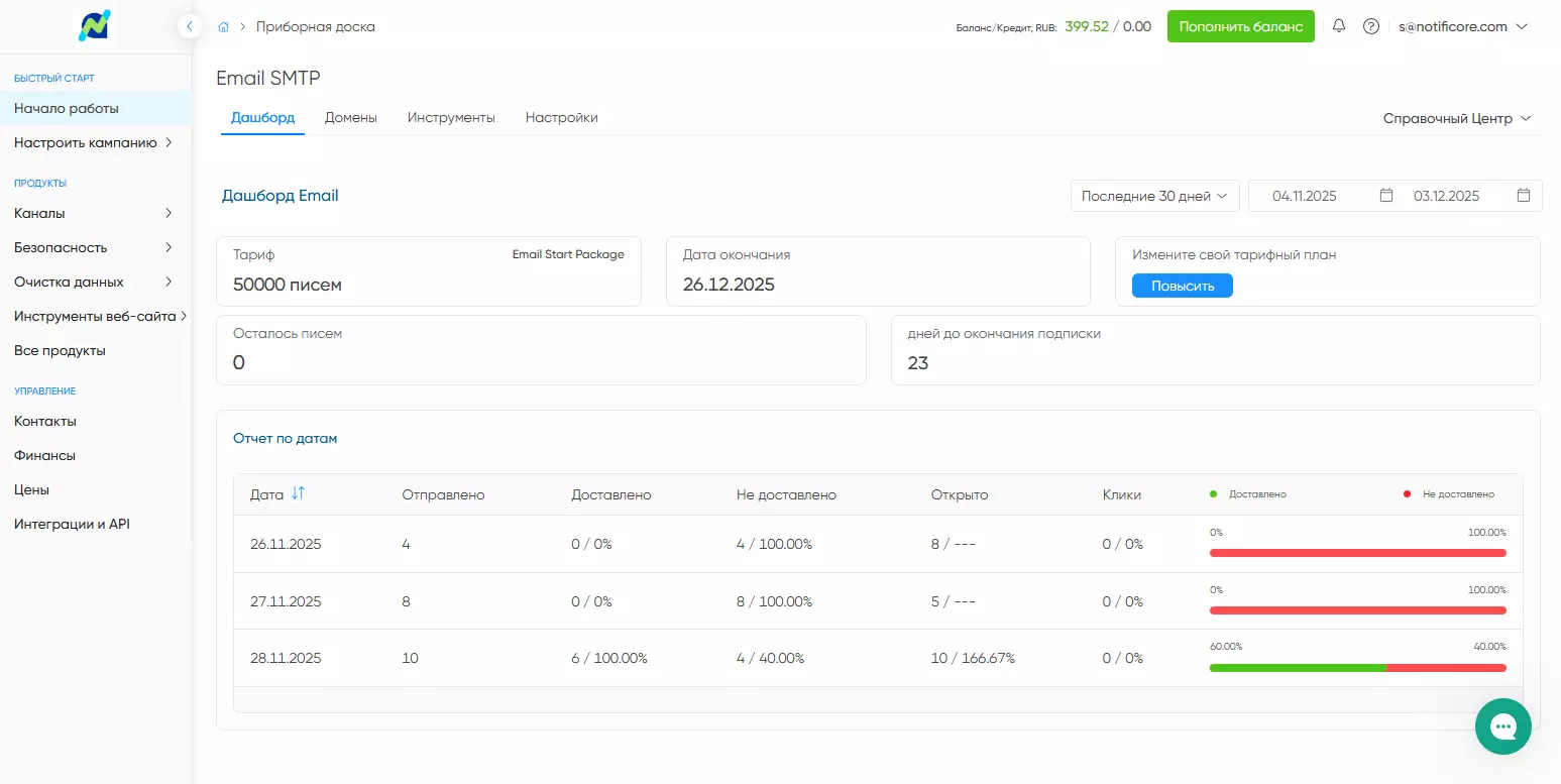 Notificore характеристики