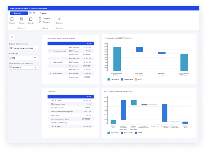 Форсайт. Бюджетирование ПО