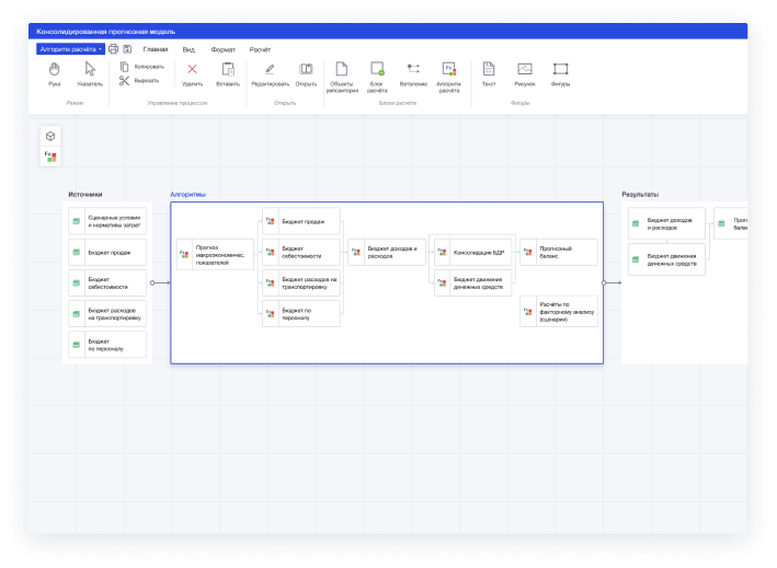 Форсайт. Управление инвестициями программа