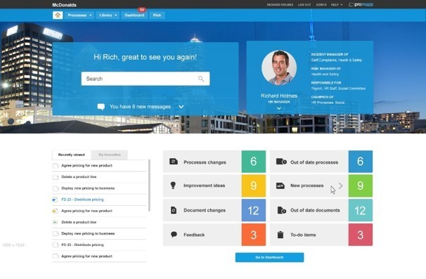 Nintex Promapp сравнение