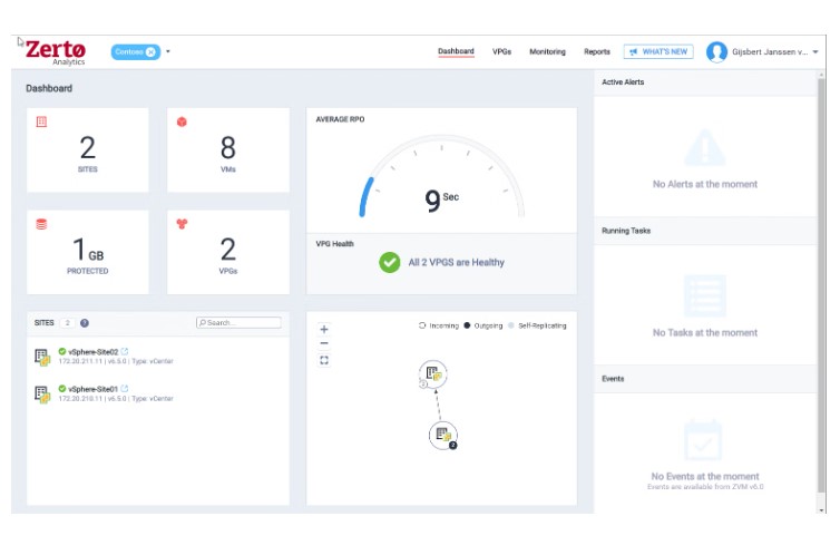 Zerto Virtual Replication программа