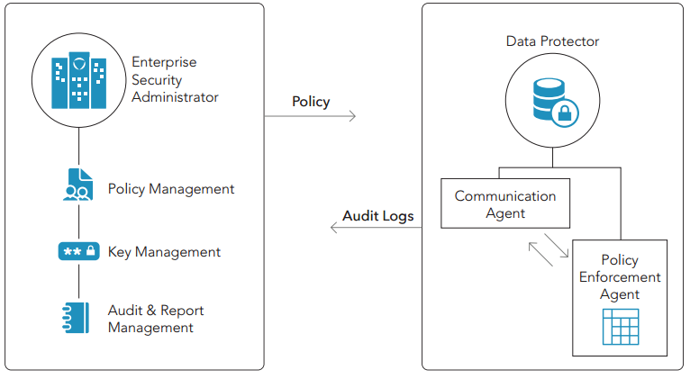 Enterprise Security программа