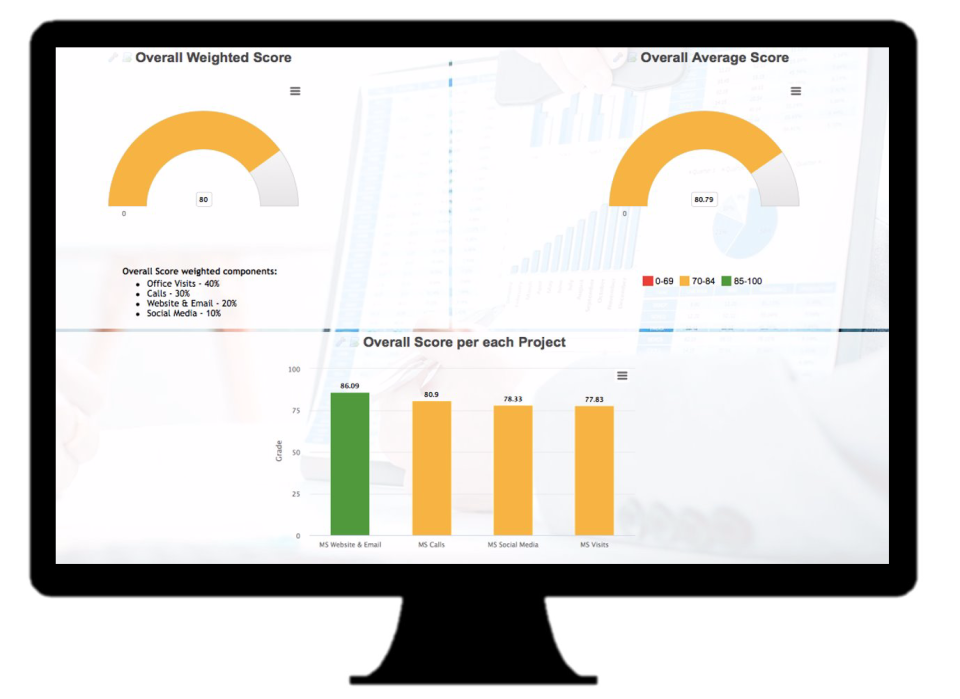 Checker программа