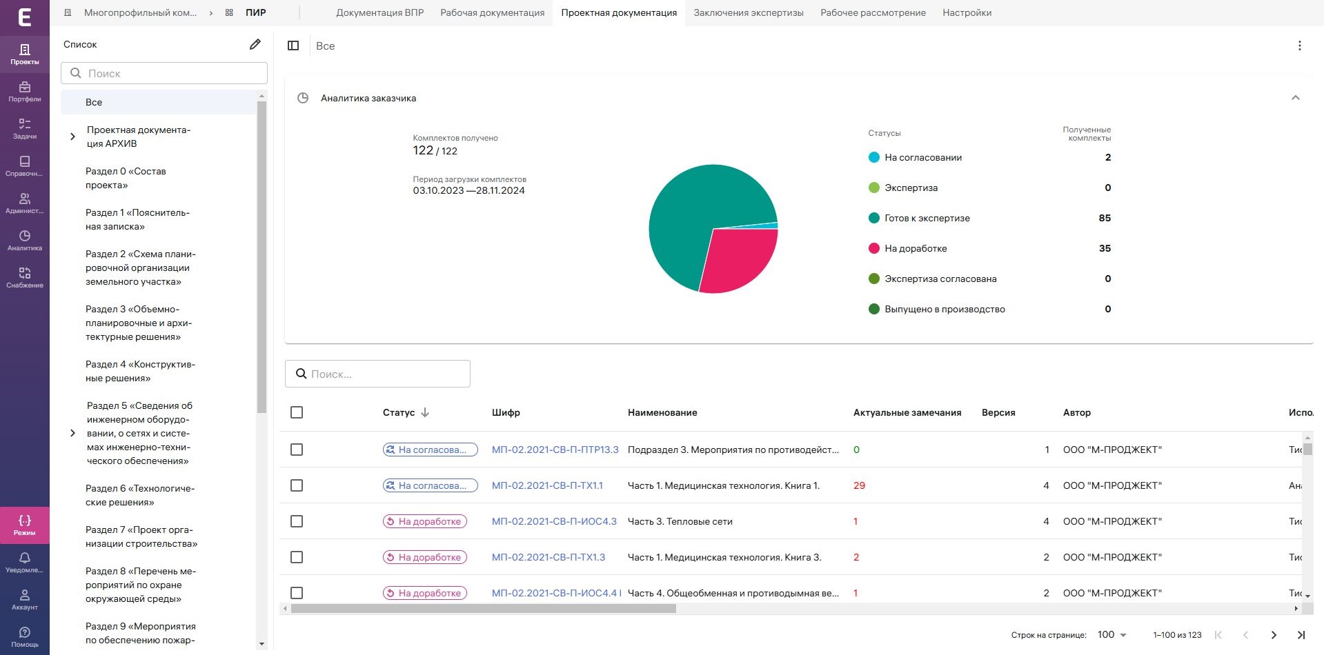 Экзон.ПИР характеристики