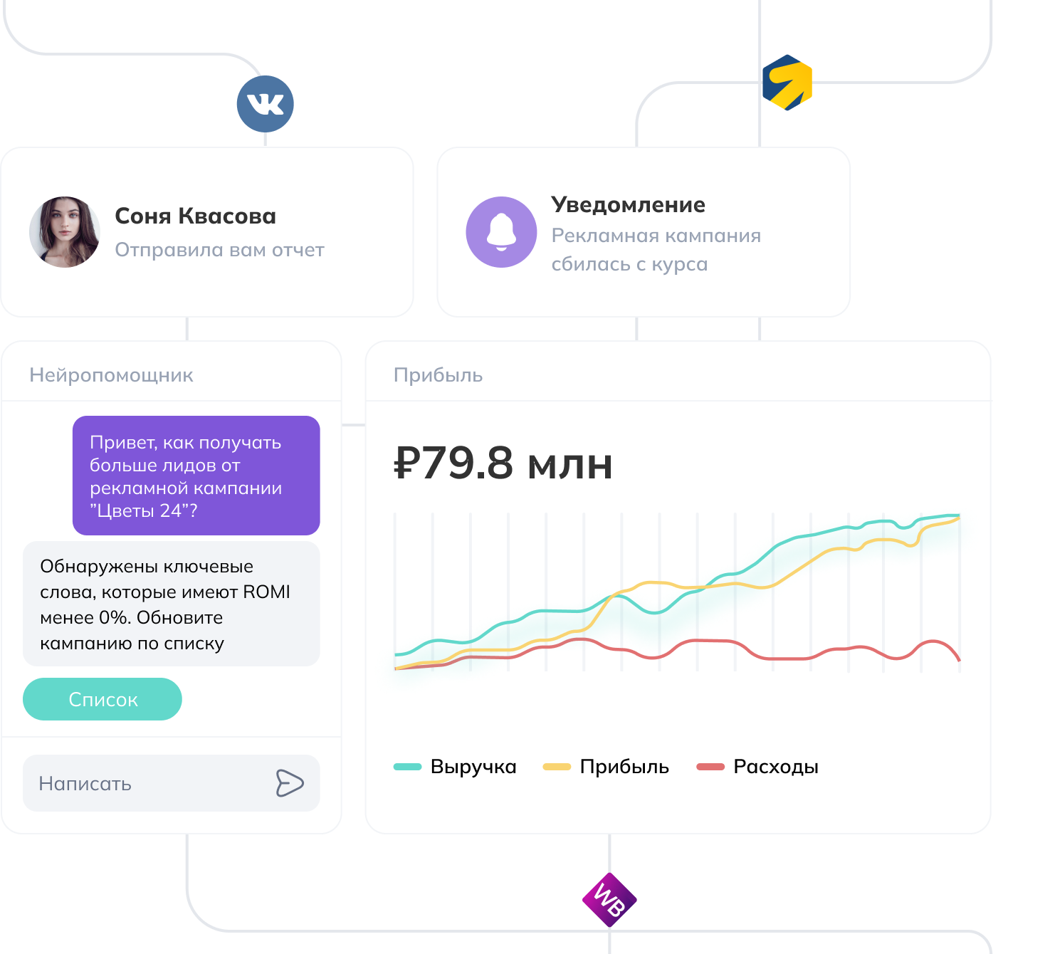 FAIR BI программа