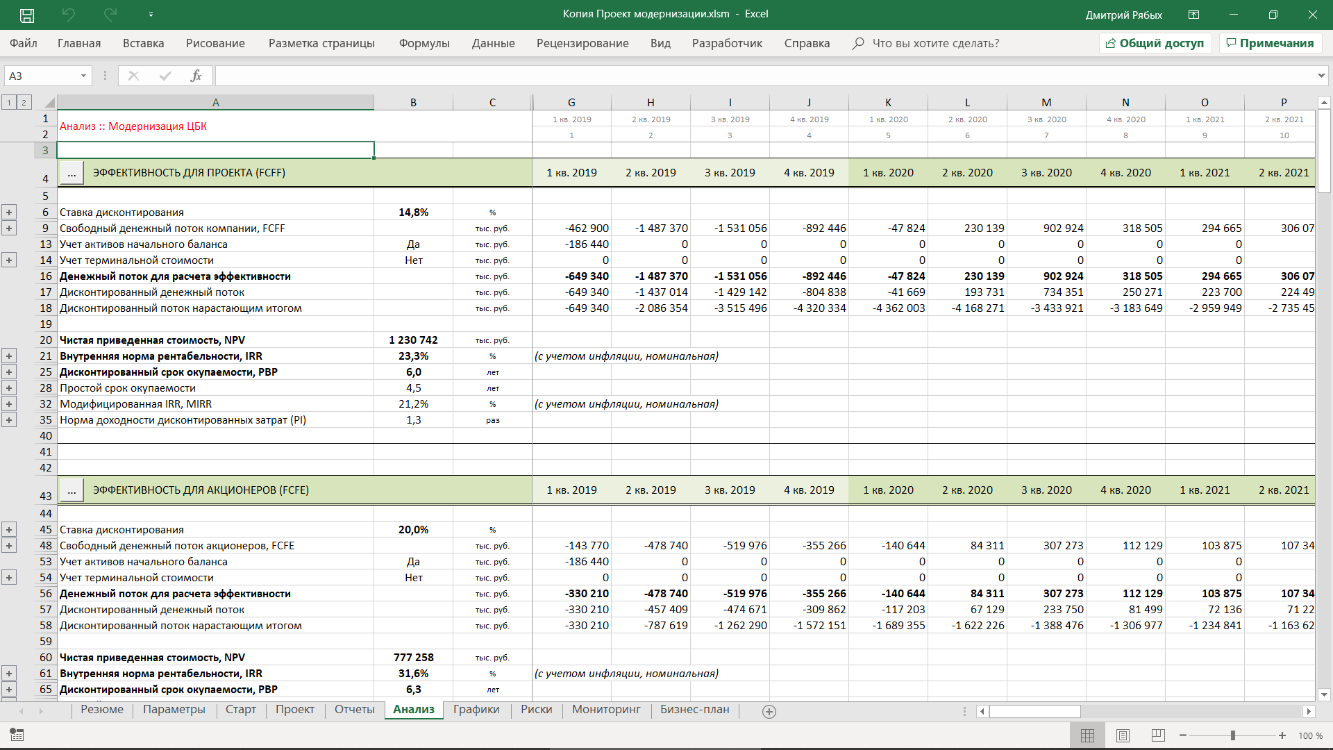 Альт-Инвест 