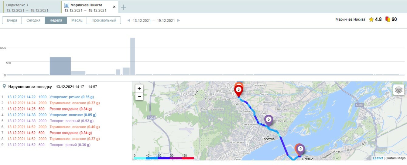 АВТОДНЕВНИК