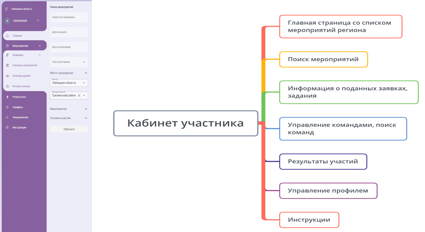 АИС "Система управления мероприятиями" ПО