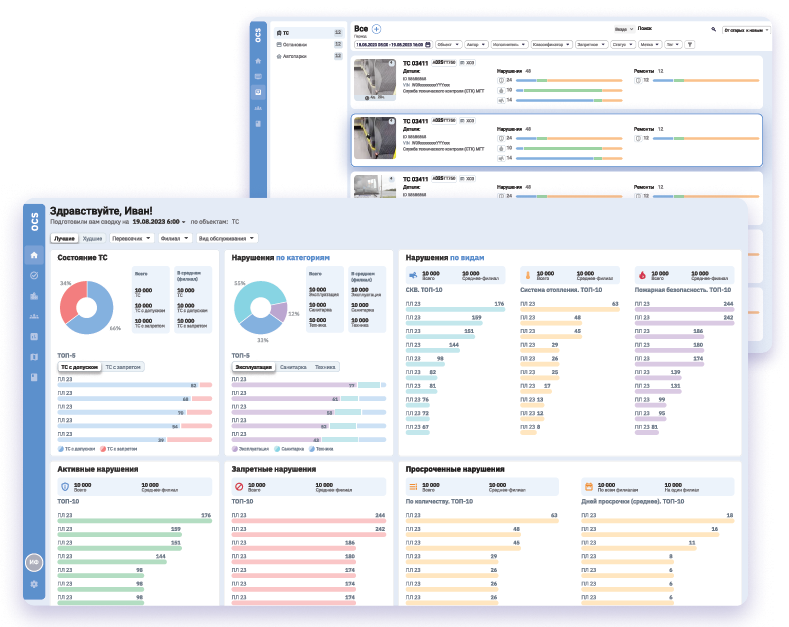 СОК (Система объективного контроля)
