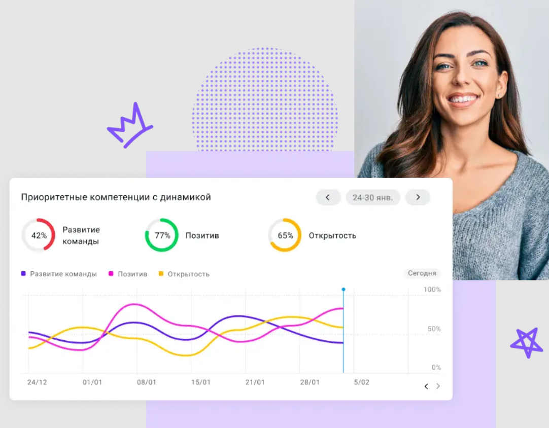 Поток Оценка 360 подбор