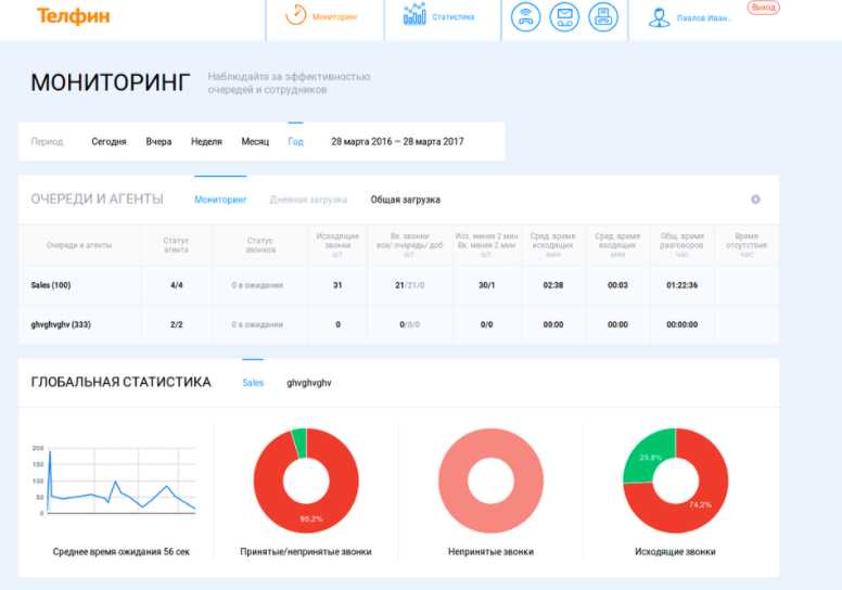 Телфин сравнение