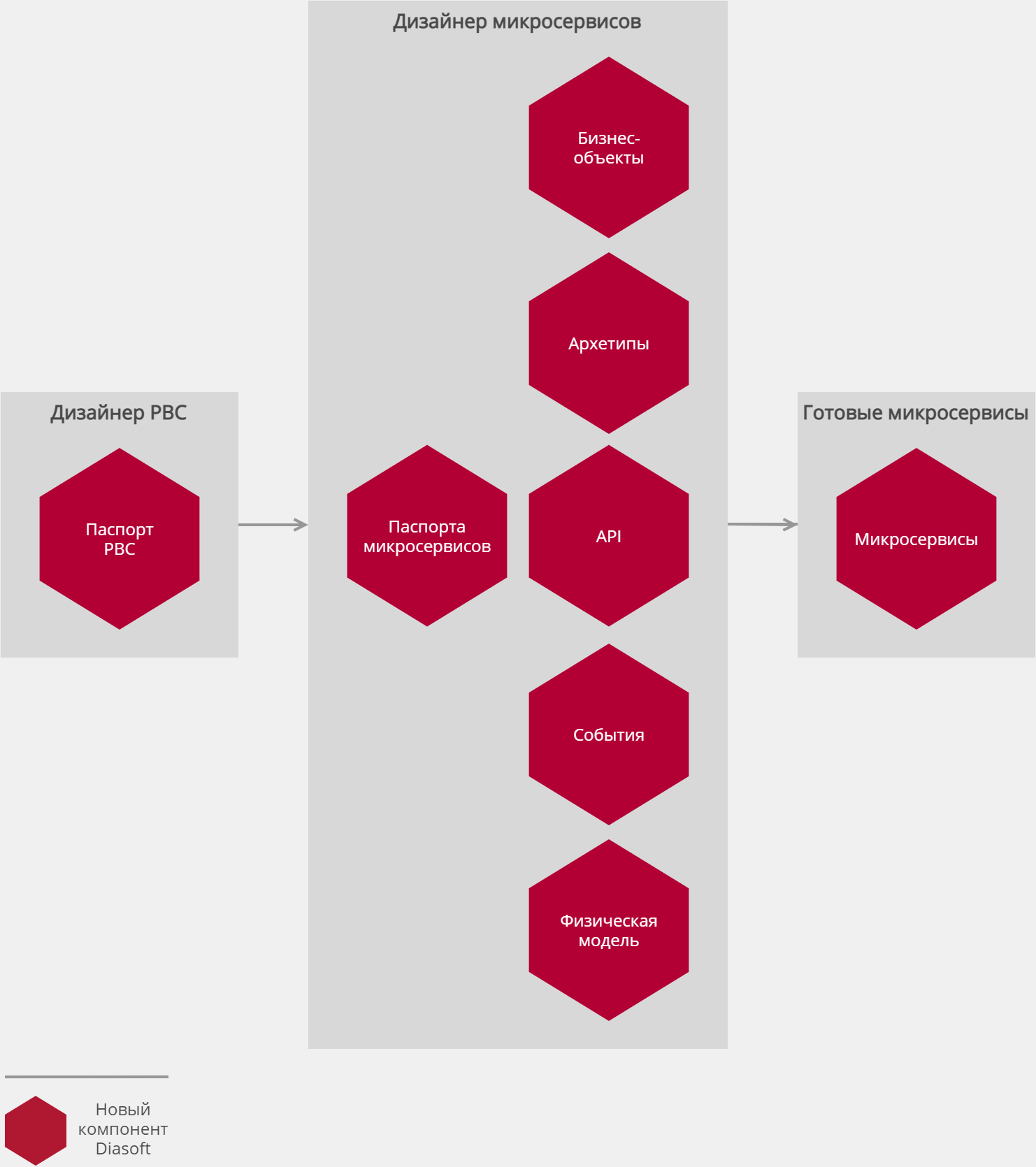 Q.Archer характеристики