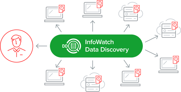 InfoWatch Data Discovery программа