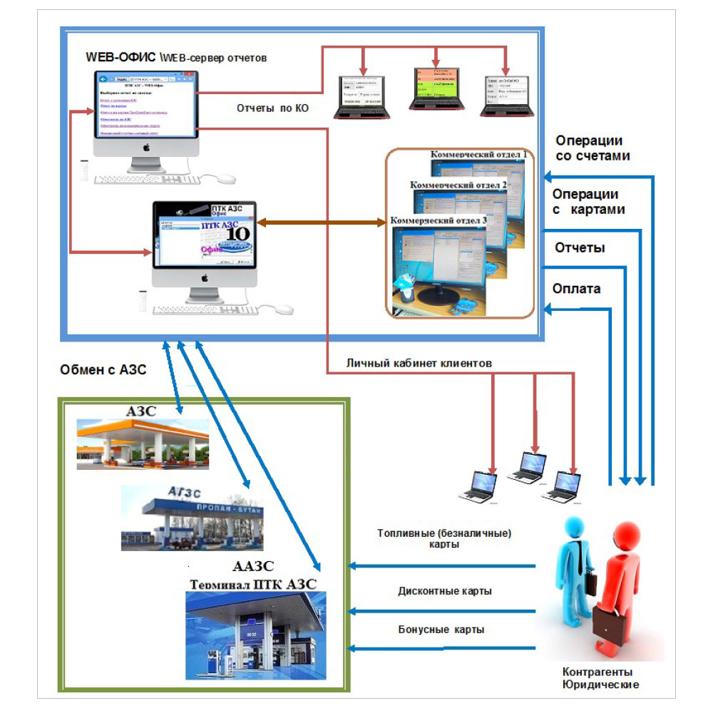 ПроЦентКарт