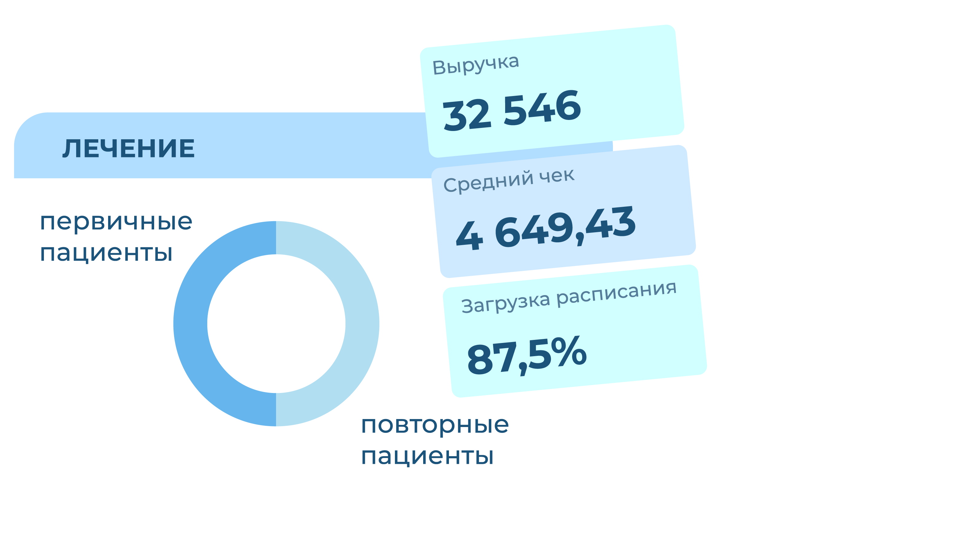 1C:Медицина. Стоматологическая клиника ПО