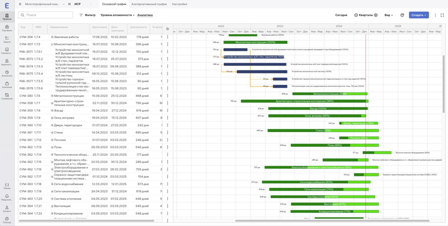 Экзон.ИСР отзывы