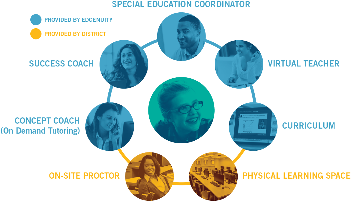 Edgenuity Courseware