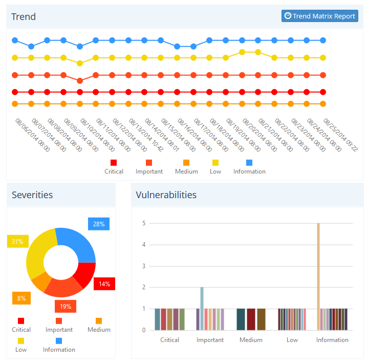 Netsparker Security Scanner