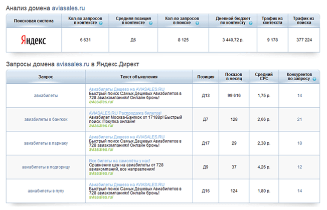 SpyWords программа
