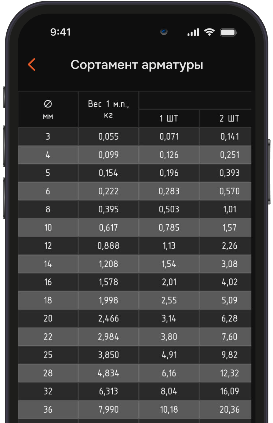 СОРТАМЕНТ +