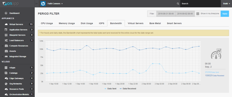 OnApp Cloud Platform 