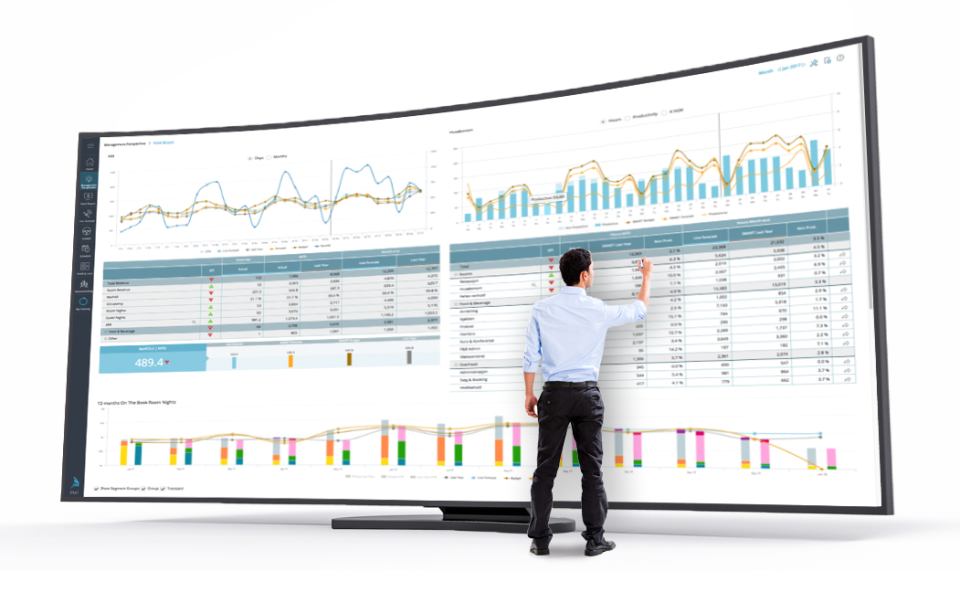 PMI сравнение