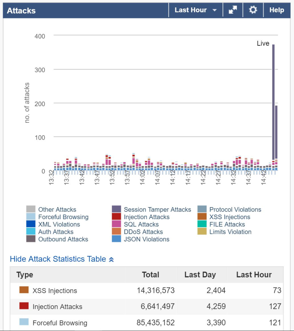 Barracuda Web Application Firewall характеристики