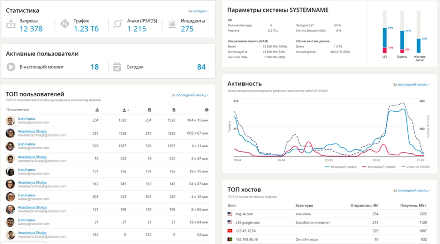 Zecurion Data Loss Prevention 
