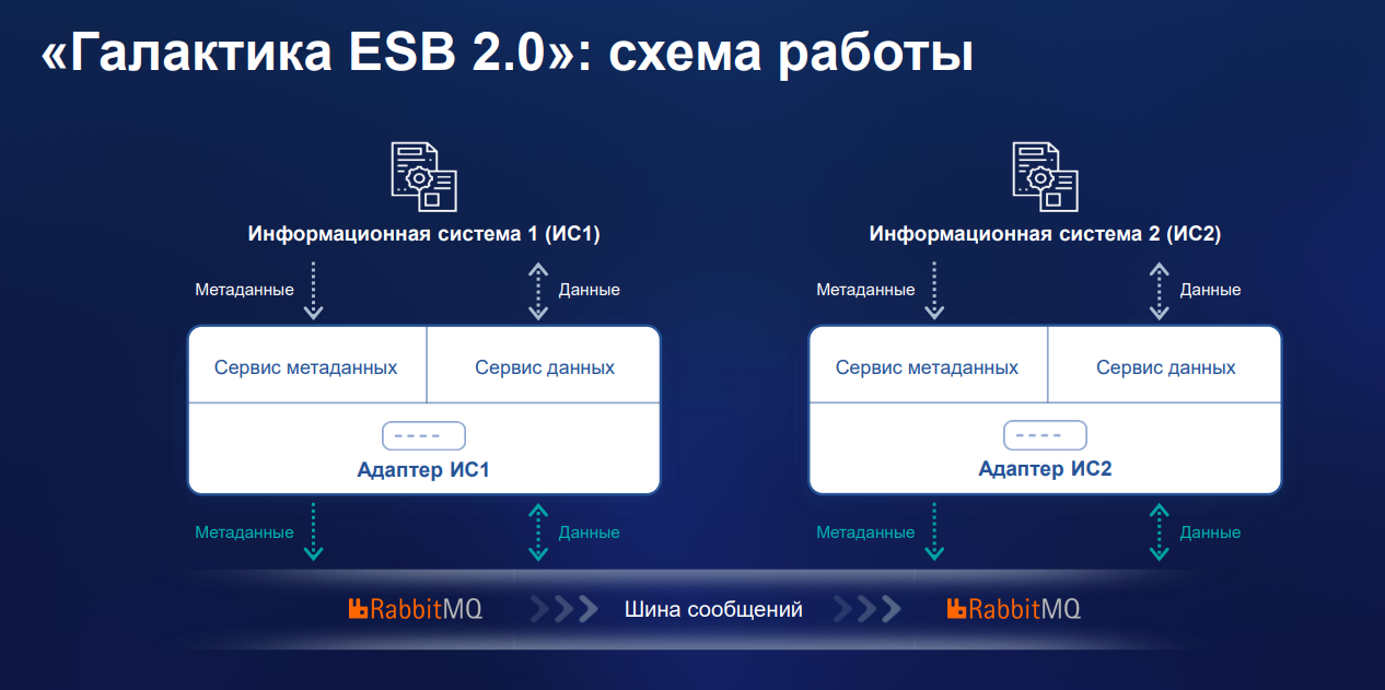 Галактика ESB