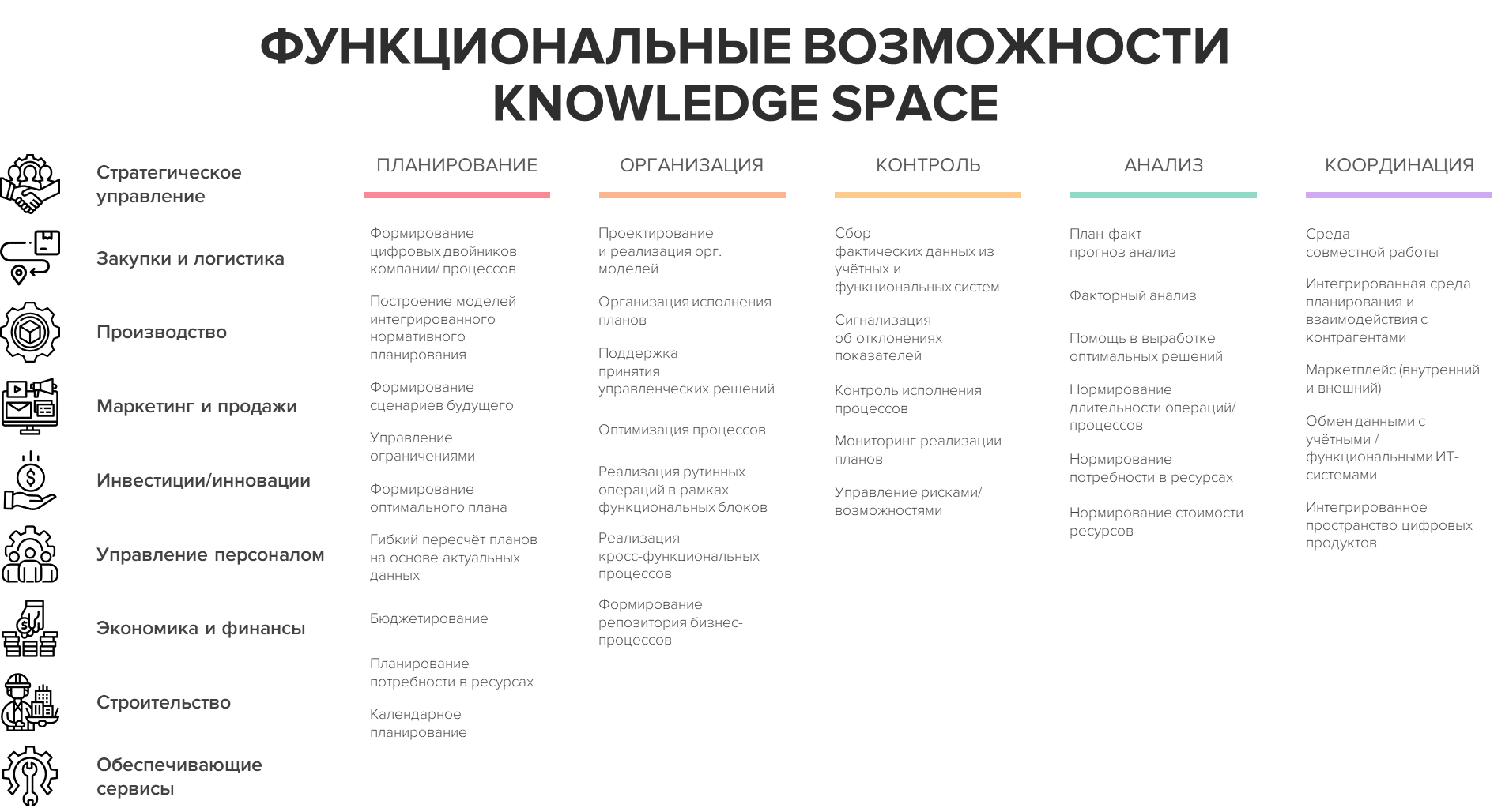 Knowledge Space
