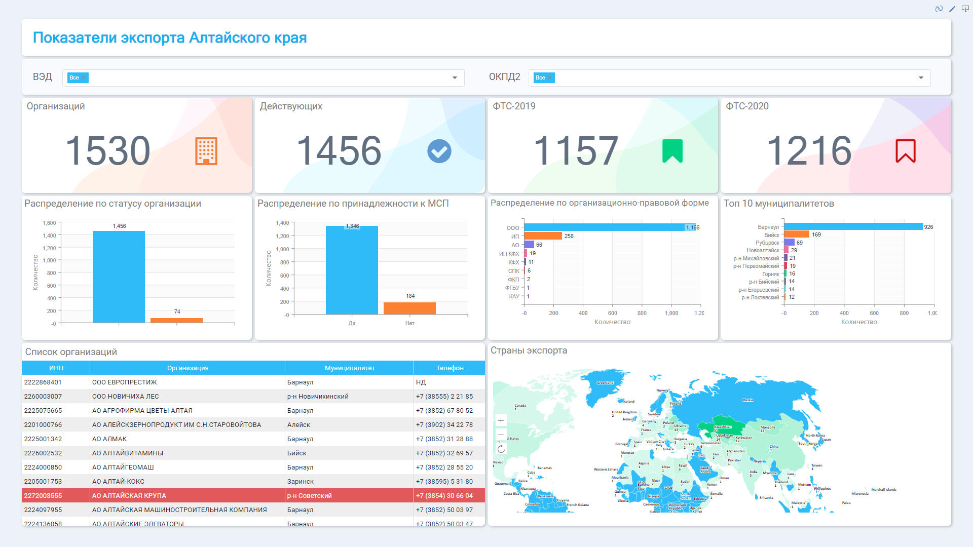 Expasys BI характеристики