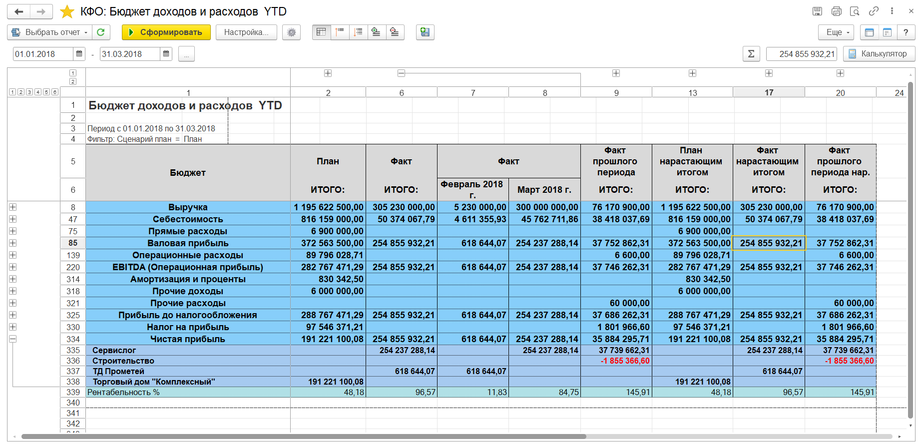 ИТАН: Управленческий баланс ПО