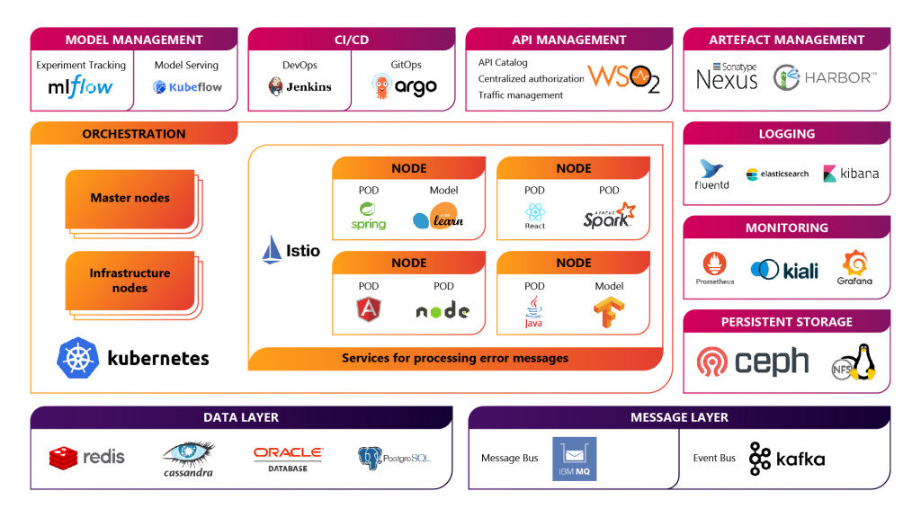 Neoflex MSA Platform программа