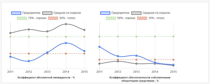 СКРИН характеристики