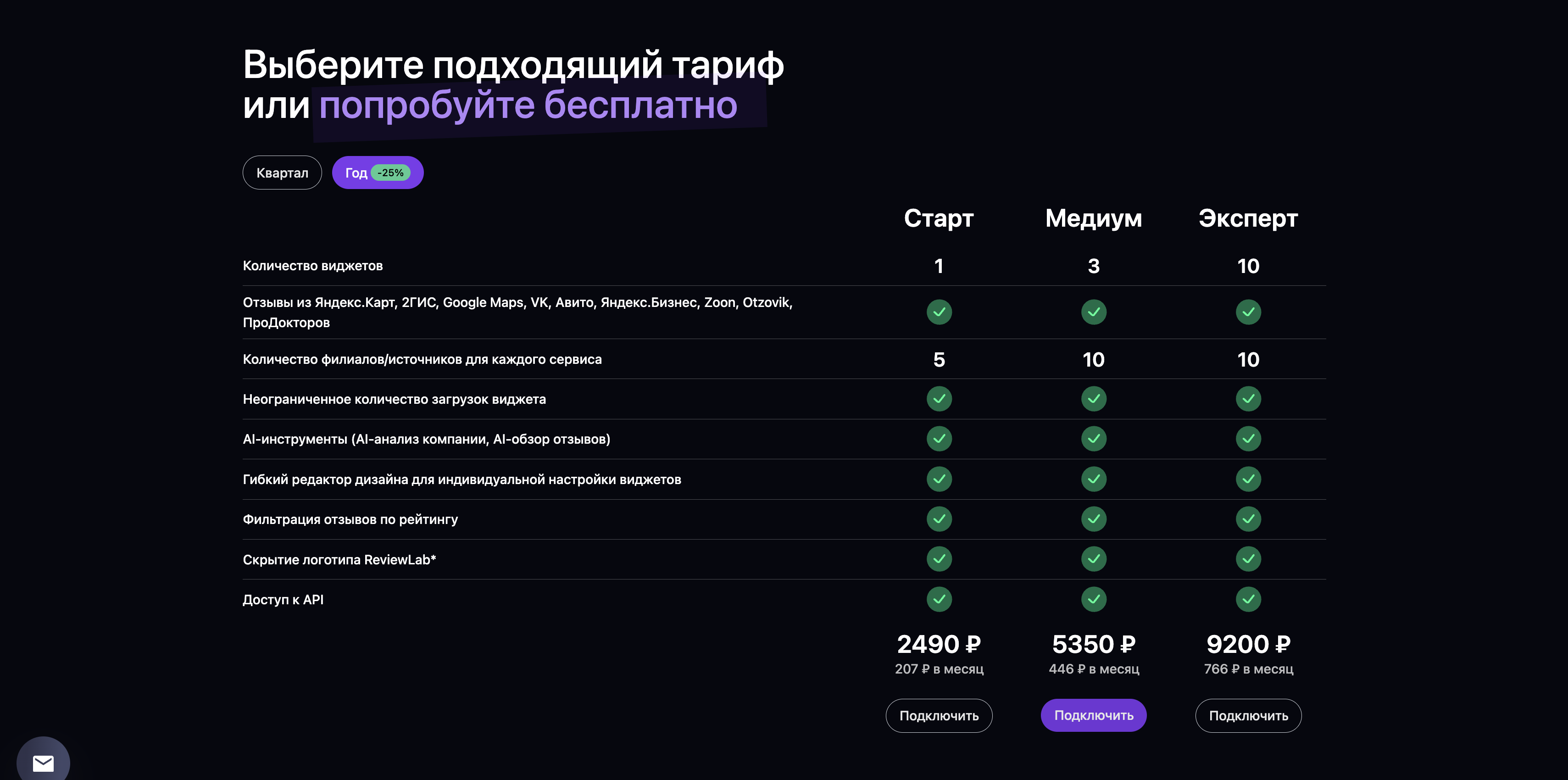 ReviewLab подбор