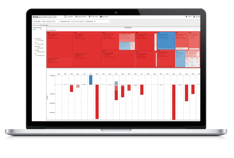 The Imagine Trading System ПО