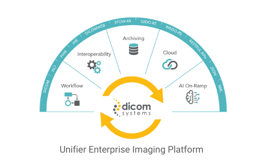 Dicom Systems Unifier Platform программа