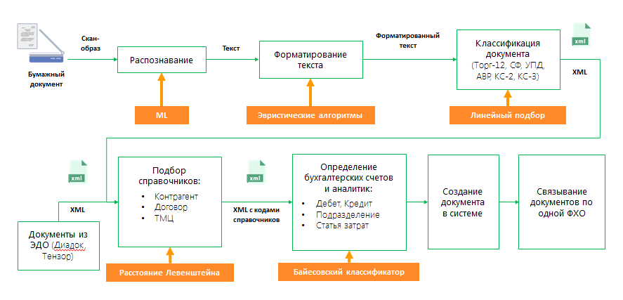 Lexema-SR программа