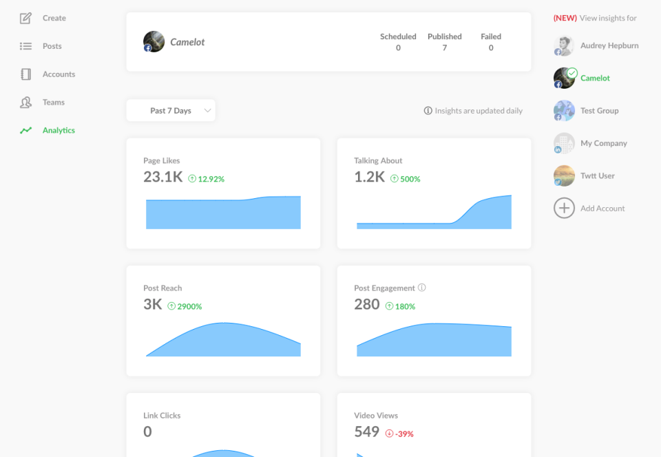 Publer сравнение