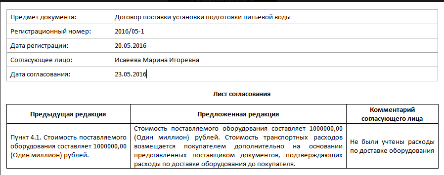 IT Audit сравнение