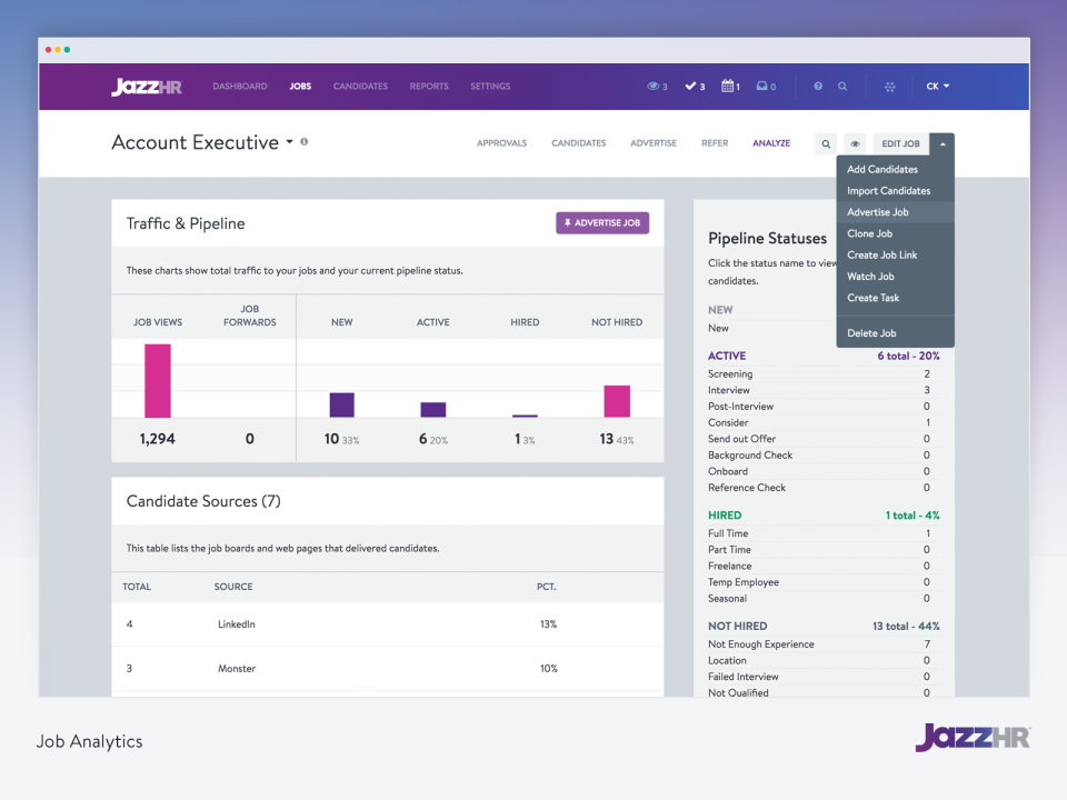 JazzHR сравнение