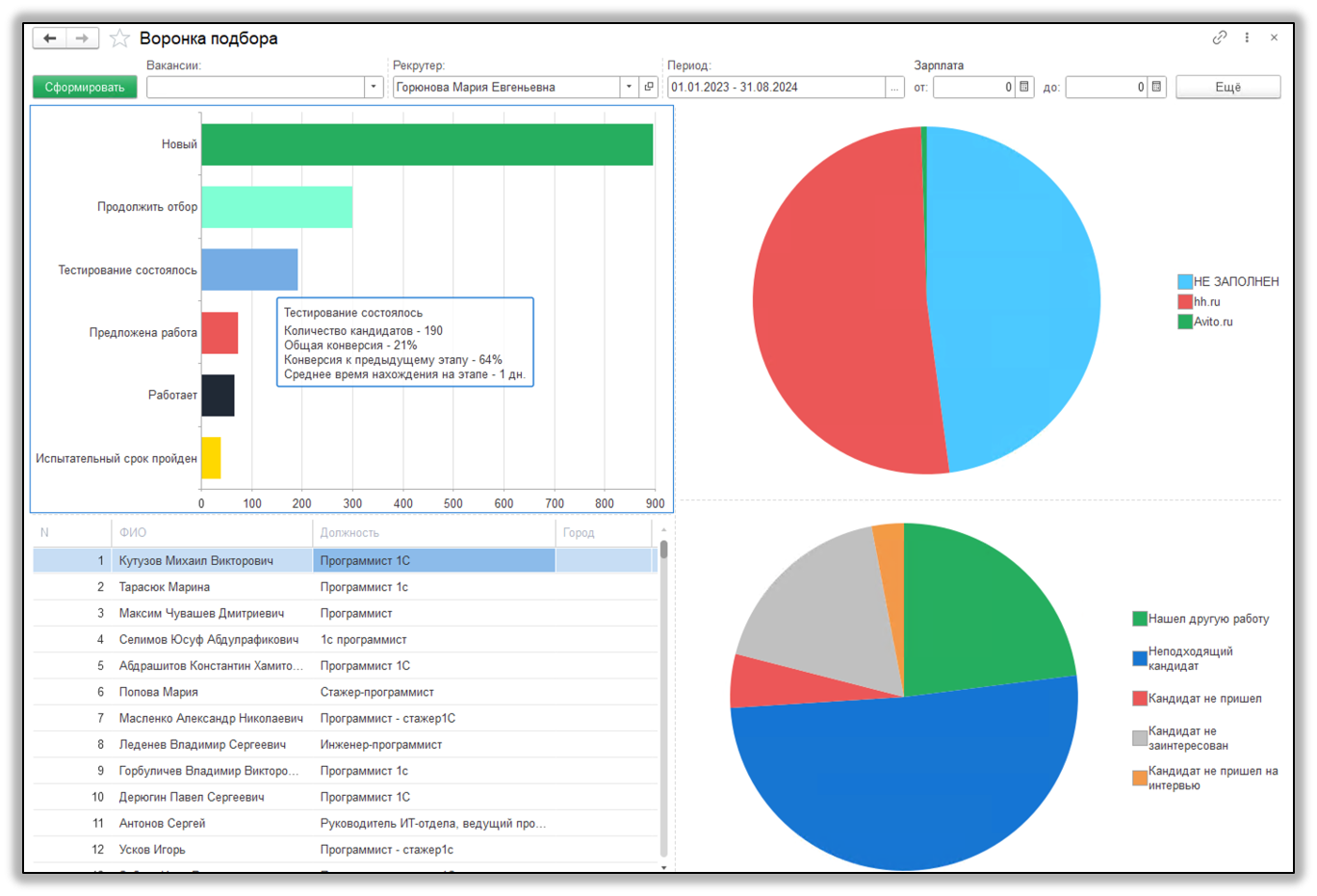 Управление подбором персонала