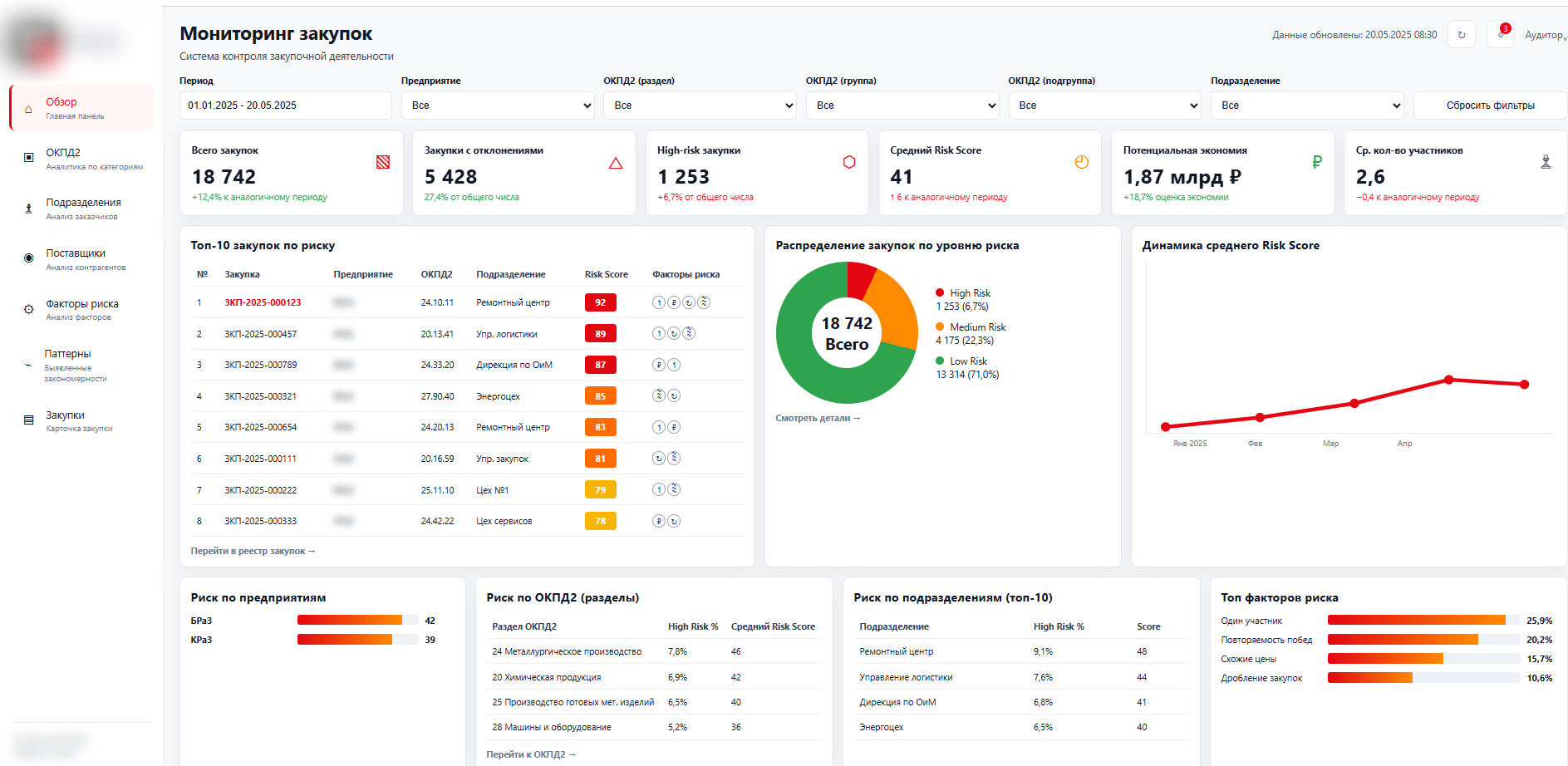 КРИТ: Платформа интеллектуального контроля закупок отзывы