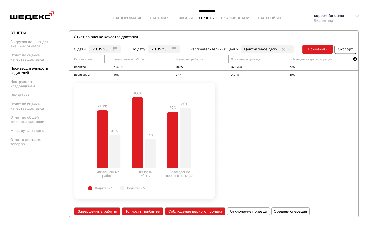 ШЕДЕКС подбор